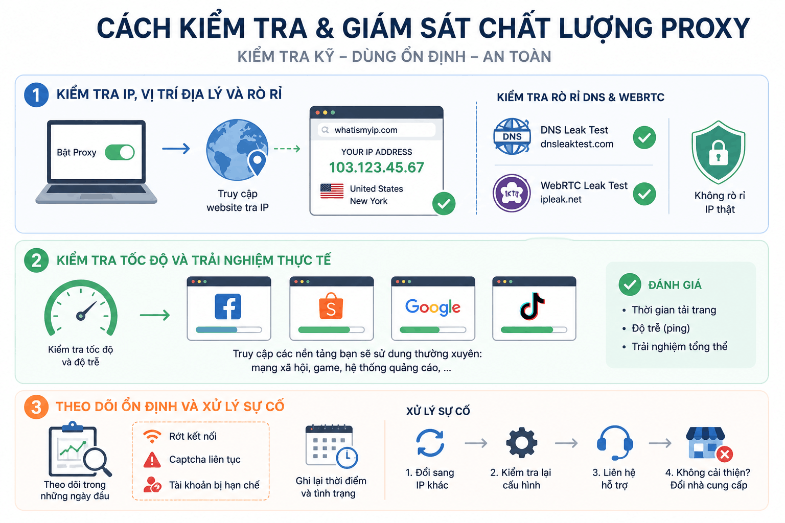 C&aacute;ch kiểm tra v&agrave; gi&aacute;m s&aacute;t chất lượng proxy